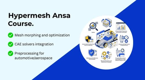 Hypermesh Ansa