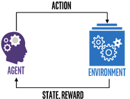How do I start studying for AI?