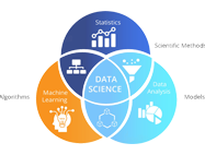 Data Science- Introduction