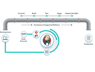 Continuous Integration using Jenkins