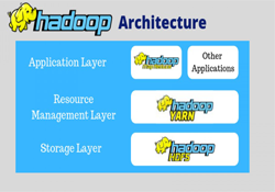 Hadoop Architecture