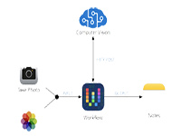 OCR- Workflow