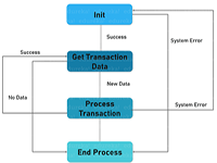 RE Framework