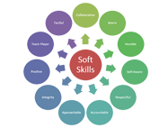 hr payroll course online free
