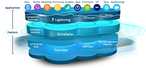 digital marketing training with live projects