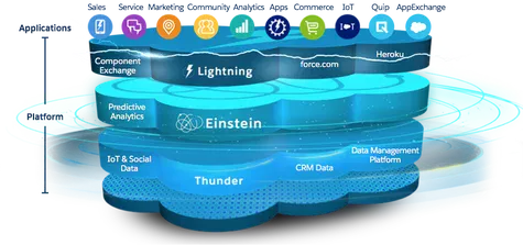 digital marketing training with live projects