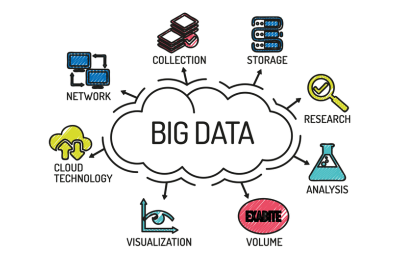 bigdata2