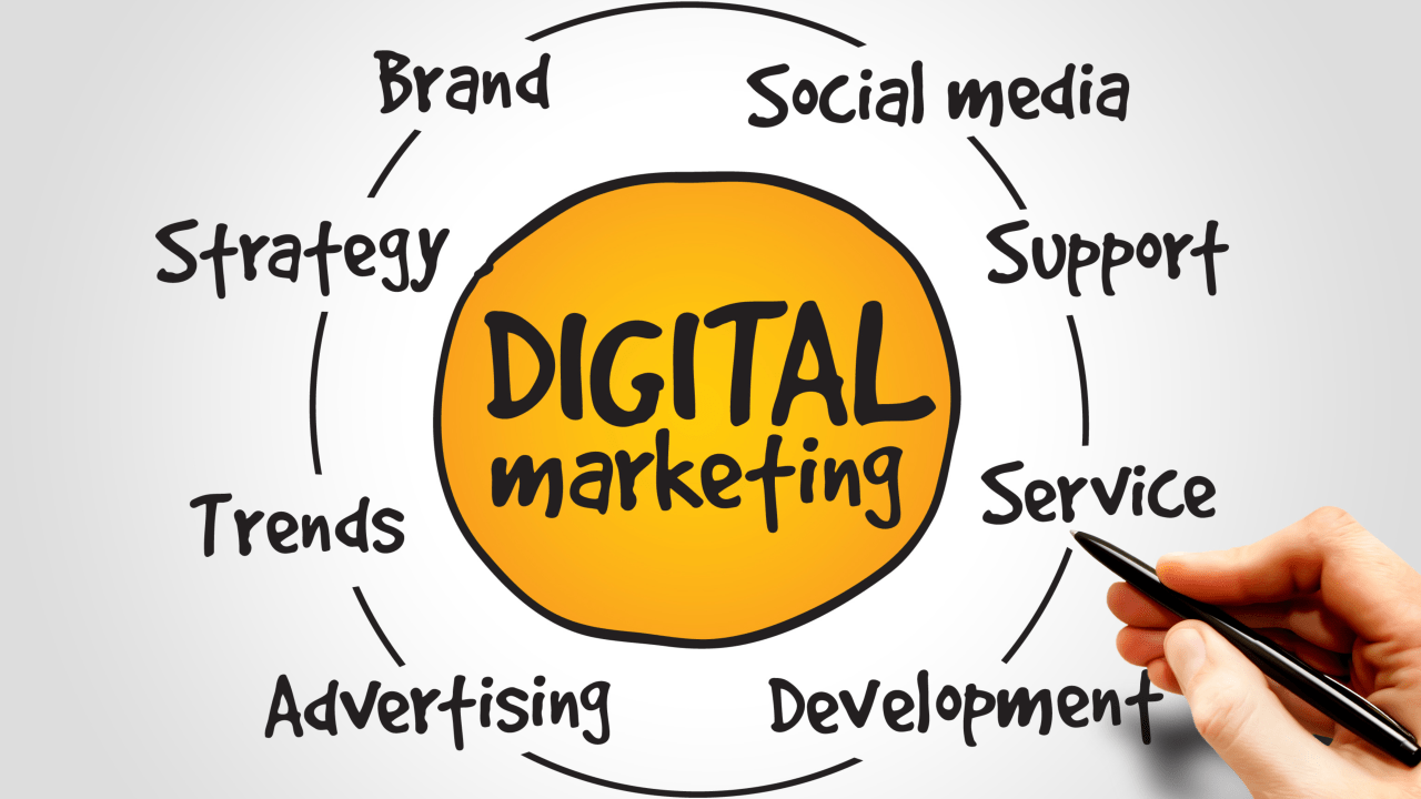 digital-marketings